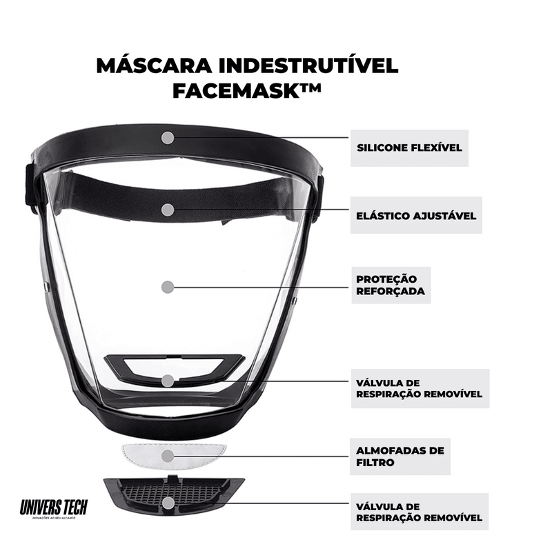 Máscara De Proteção Facial Facemask